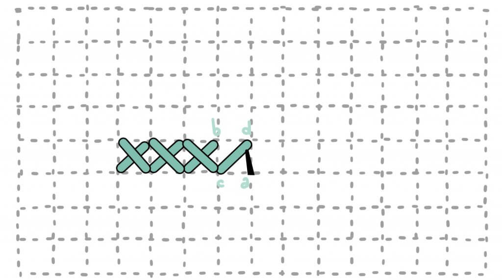1 7 1024x572 - Cross stitch (kruissteek)