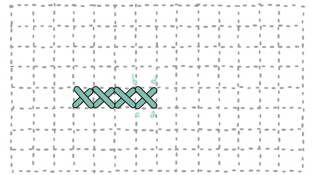 3 7 1024x572 - Cross stitch (kruissteek)